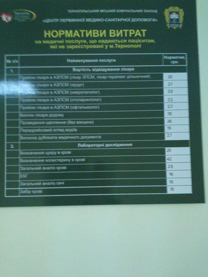 Від Тарнополя до Тернополя