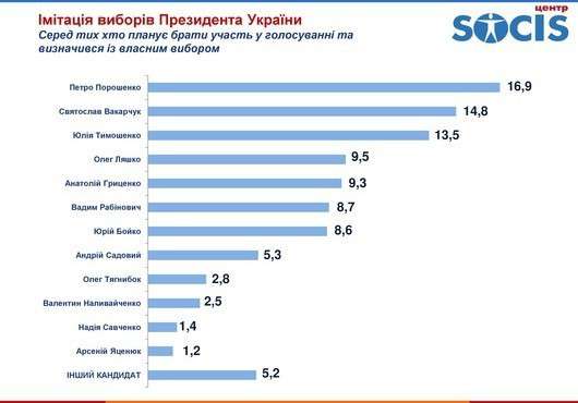 Від Тарнополя до Тернополя