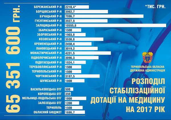 Від Тарнополя до Тернополя