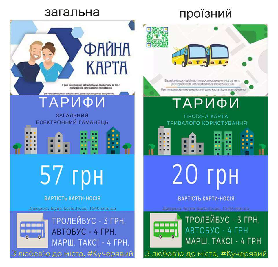 Від Тарнополя до Тернополя