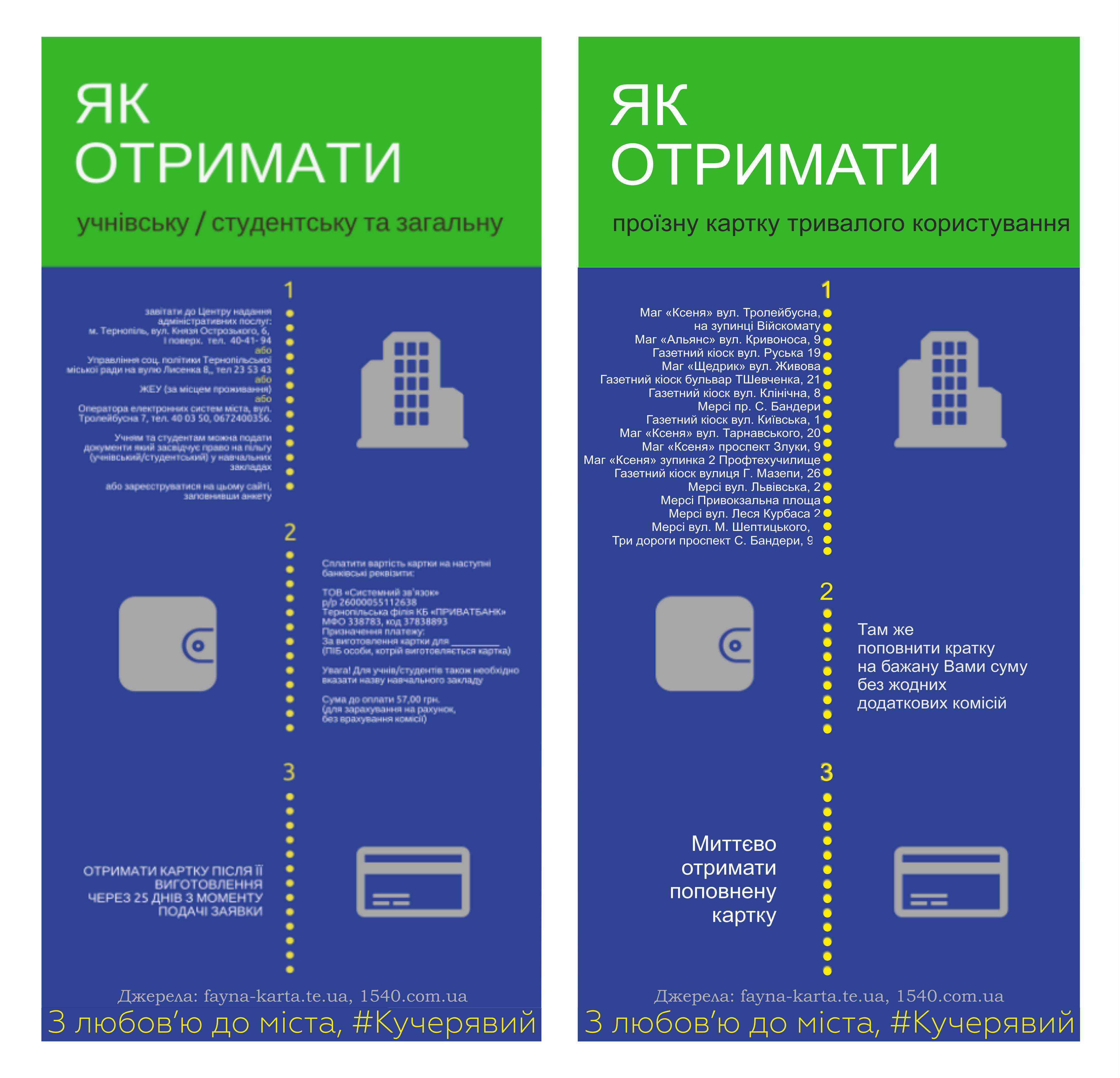 Від Тарнополя до Тернополя