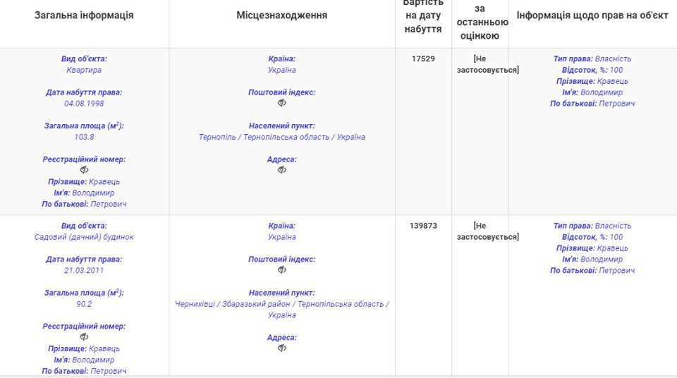 Від Тарнополя до Тернополя