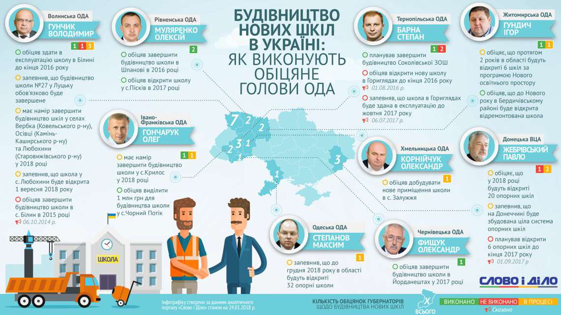 Від Тарнополя до Тернополя