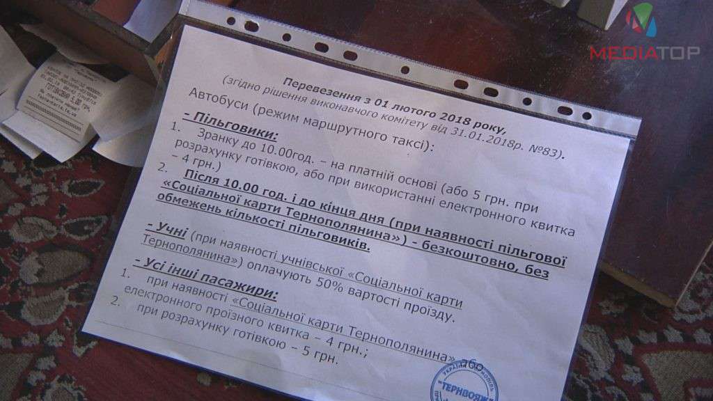 Від Тарнополя до Тернополя