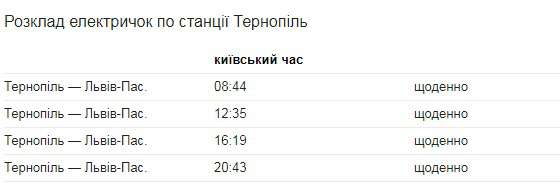 Від Тарнополя до Тернополя
