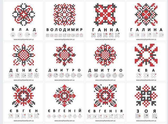 Від Тарнополя до Тернополя