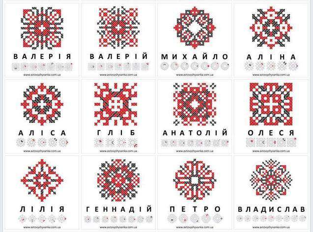 Від Тарнополя до Тернополя