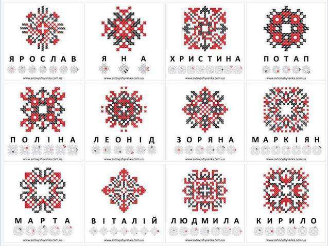 Від Тарнополя до Тернополя
