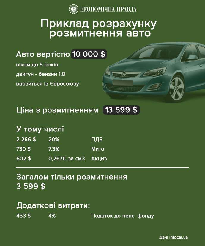 Від Тарнополя до Тернополя