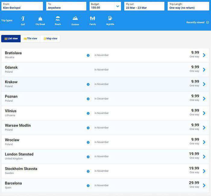 Від Тарнополя до Тернополя