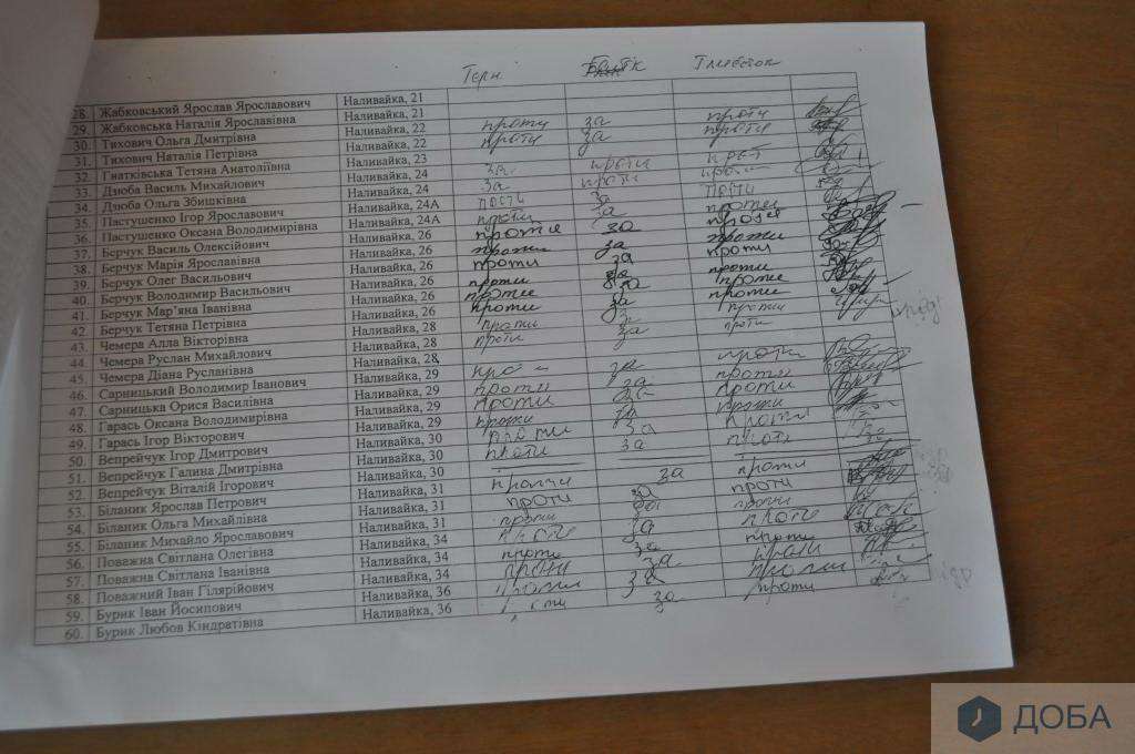 Від Тарнополя до Тернополя