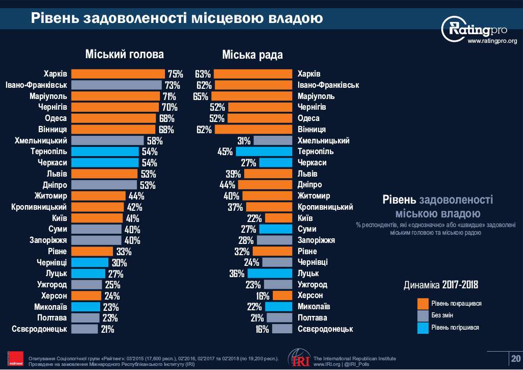 Від Тарнополя до Тернополя