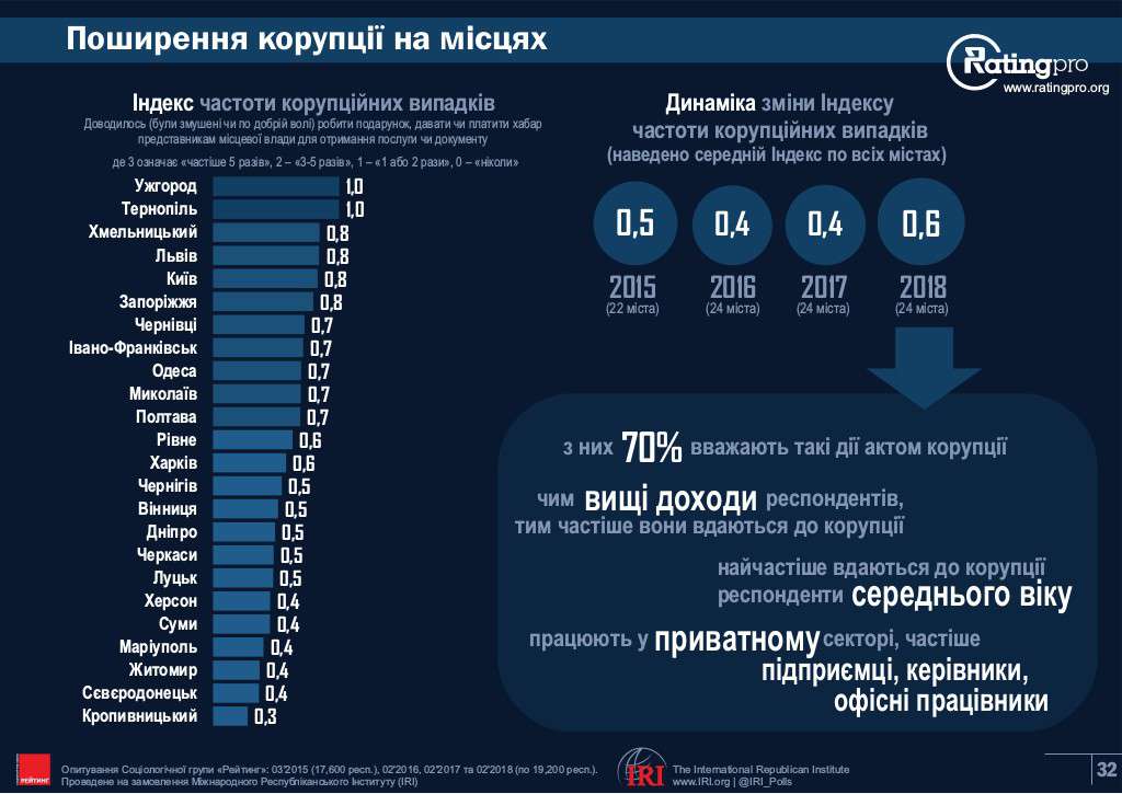 Від Тарнополя до Тернополя