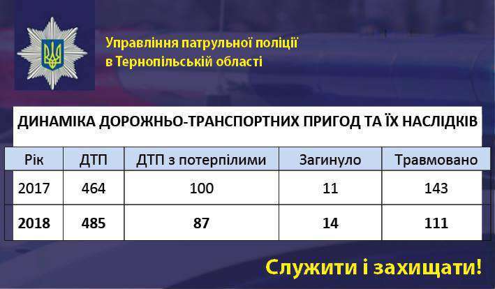 Від Тарнополя до Тернополя