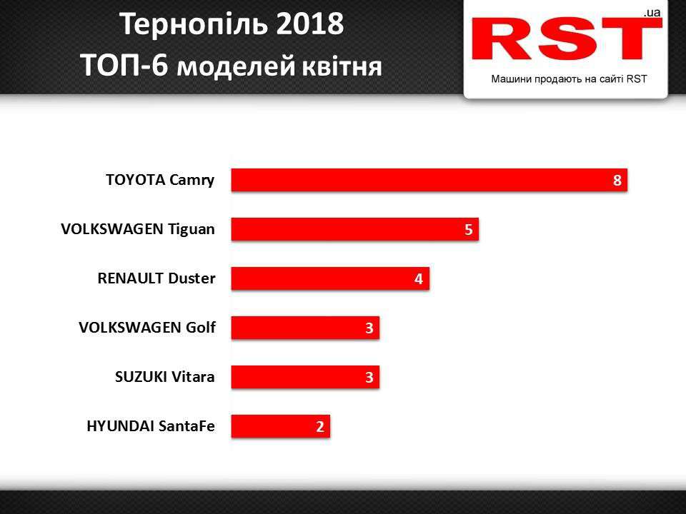 Від Тарнополя до Тернополя