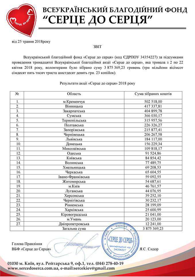 Від Тарнополя до Тернополя
