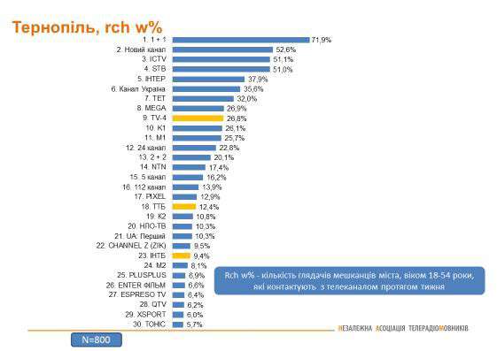 Від Тарнополя до Тернополя