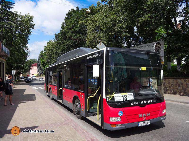 Від Тарнополя до Тернополя