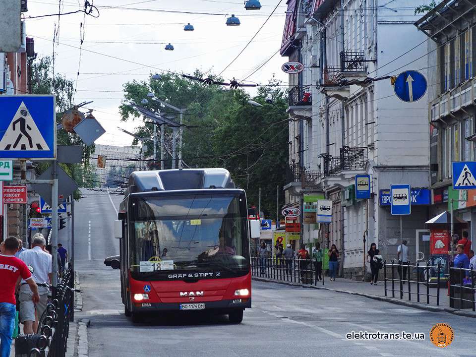 Від Тарнополя до Тернополя