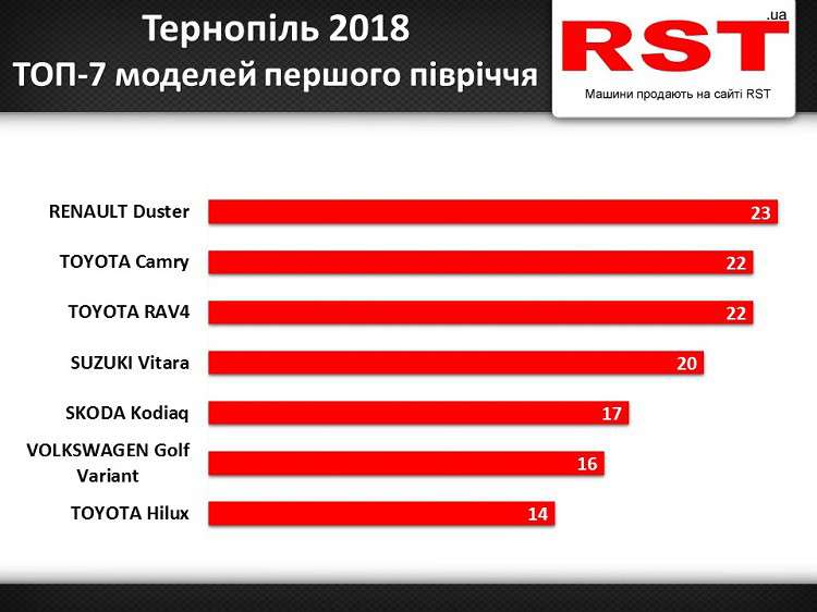 Від Тарнополя до Тернополя