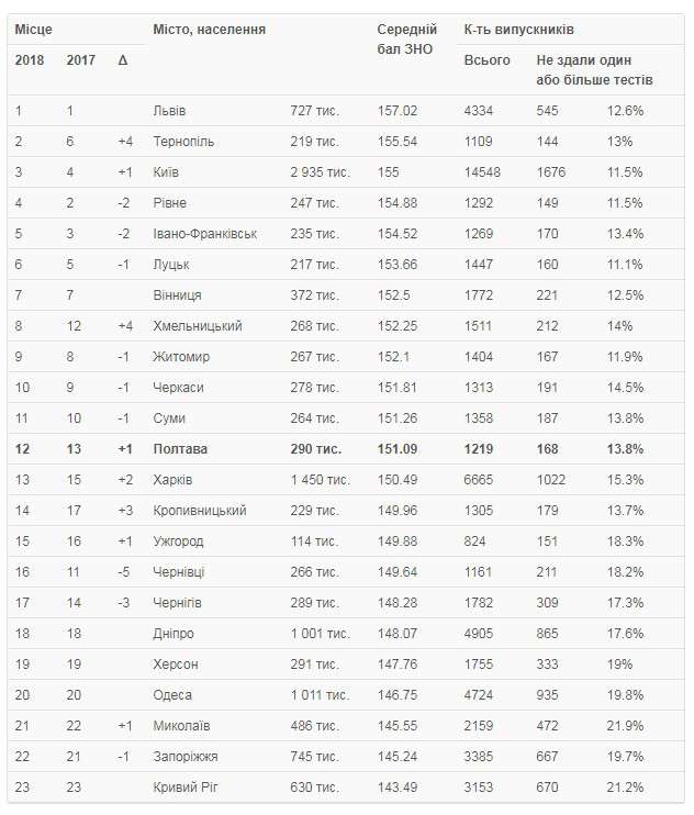 Від Тарнополя до Тернополя