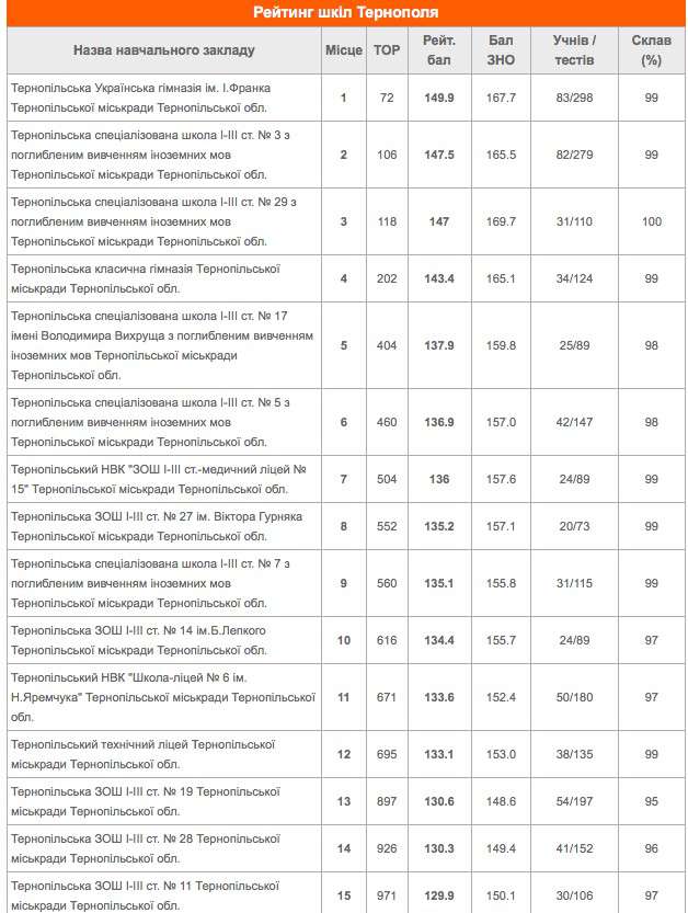 Від Тарнополя до Тернополя