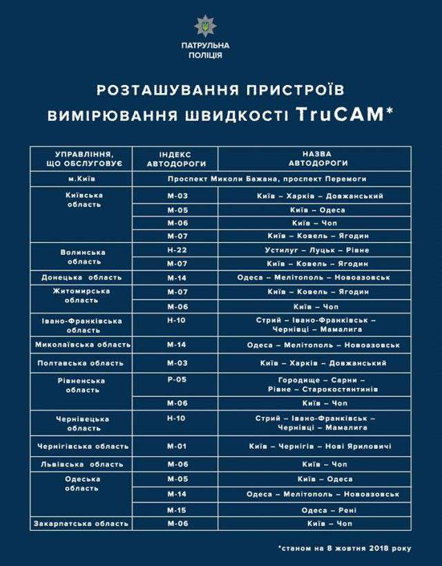Від Тарнополя до Тернополя
