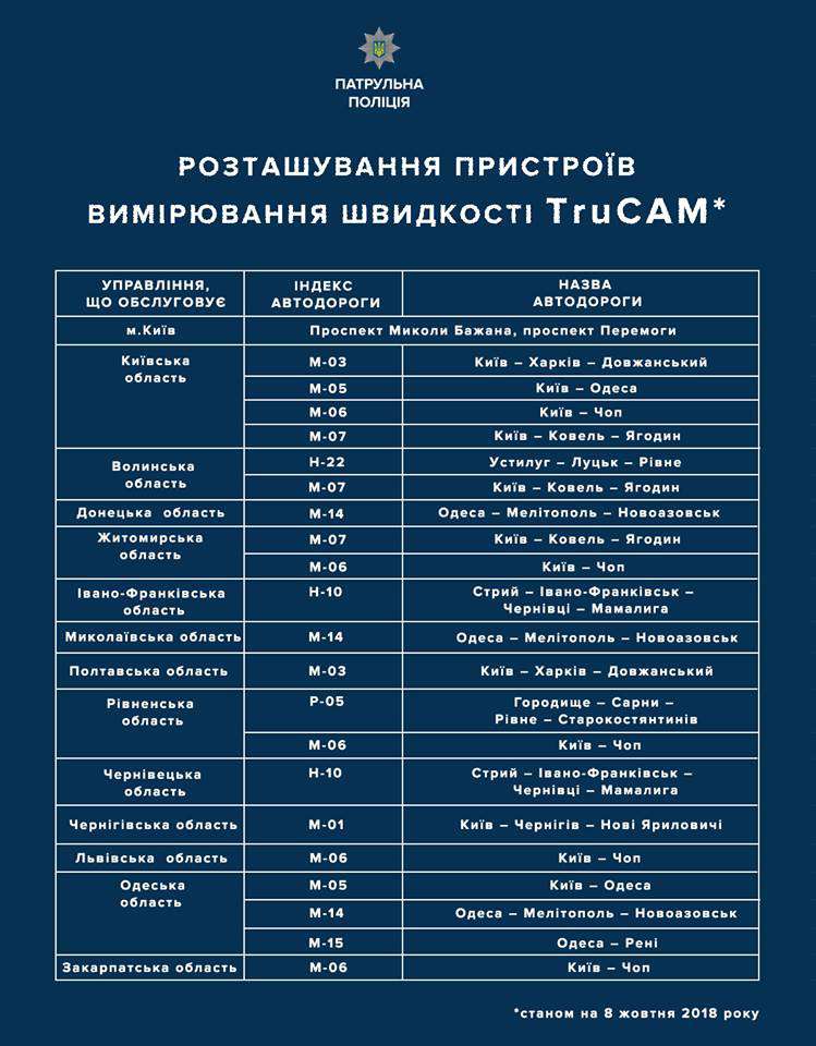 Від Тарнополя до Тернополя