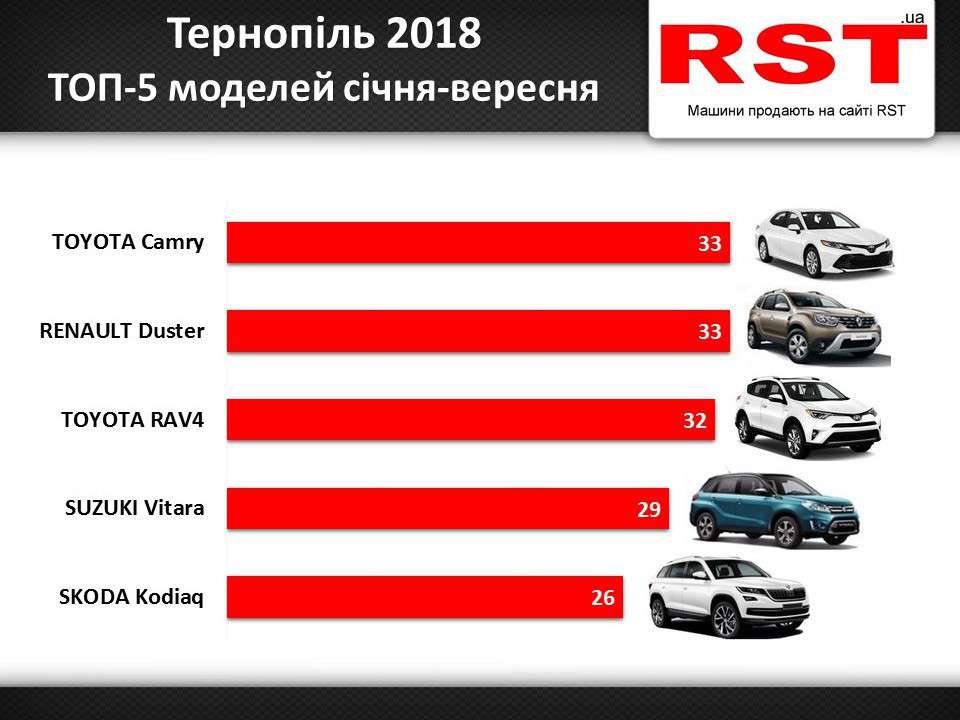 Від Тарнополя до Тернополя