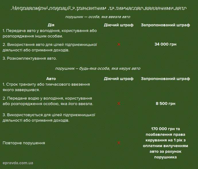 Від Тарнополя до Тернополя