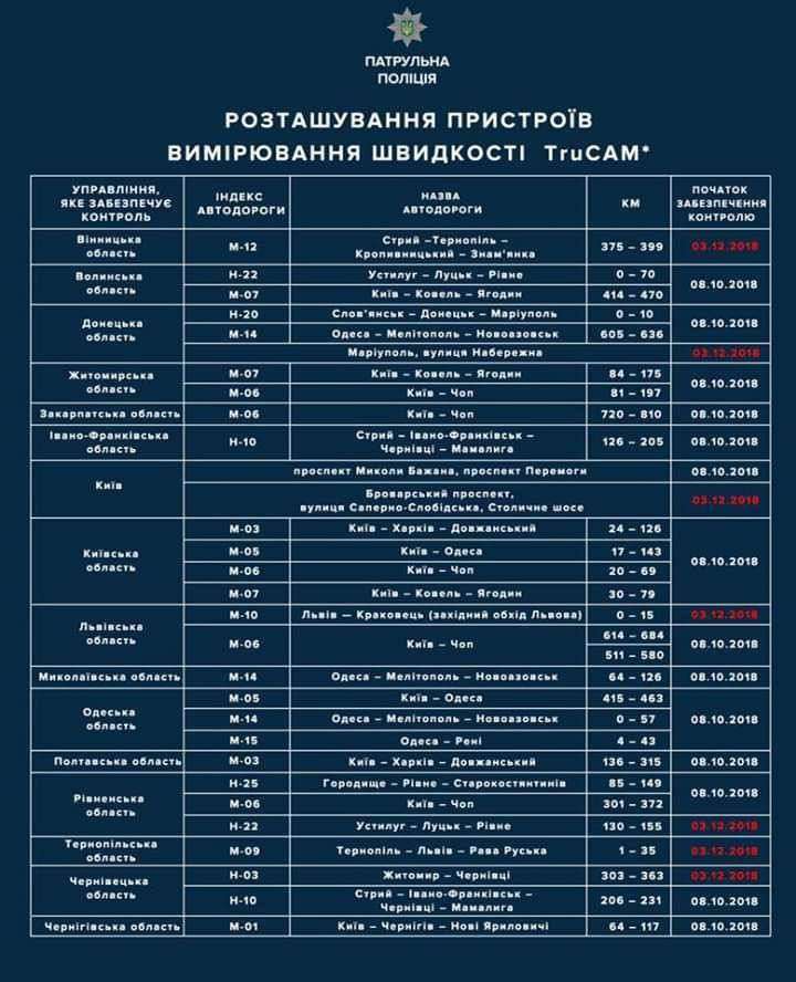 Від Тарнополя до Тернополя
