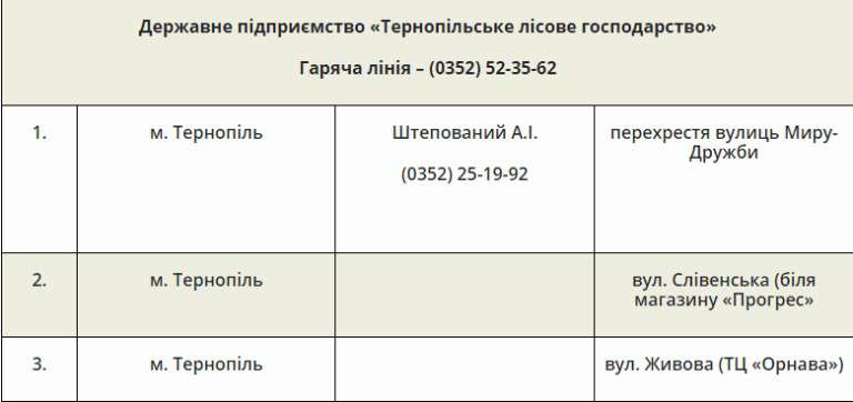 Від Тарнополя до Тернополя