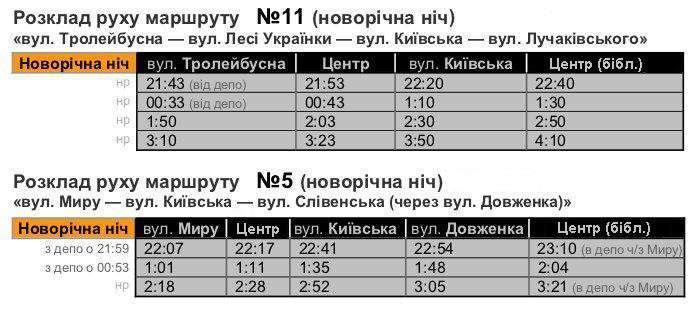 Від Тарнополя до Тернополя