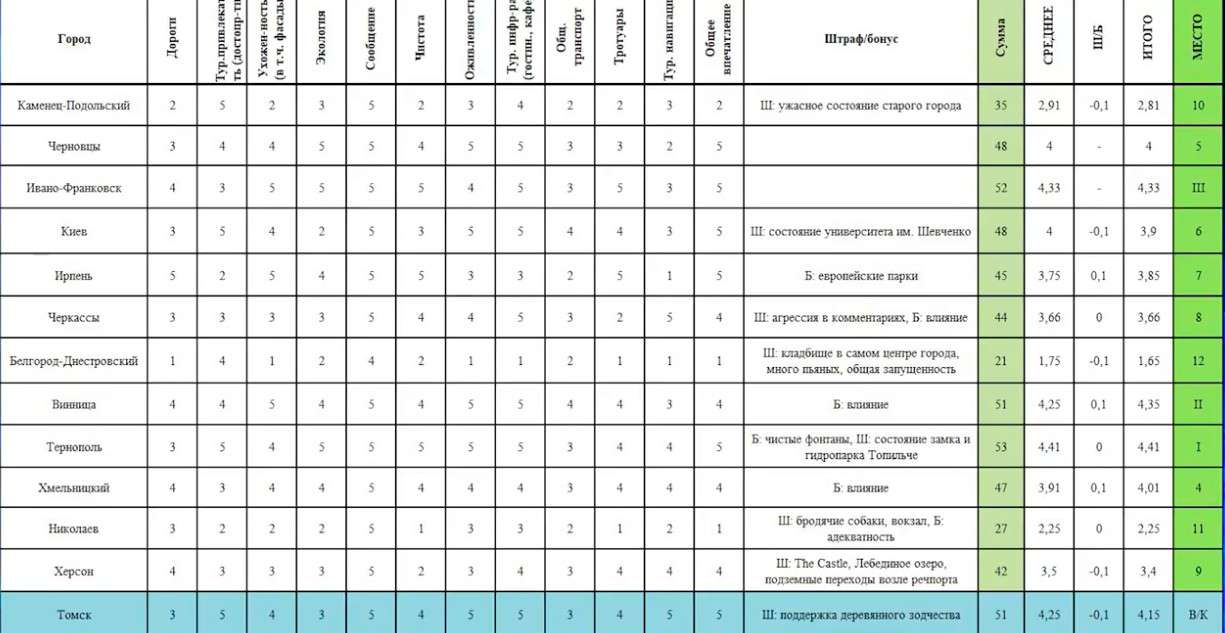 Від Тарнополя до Тернополя