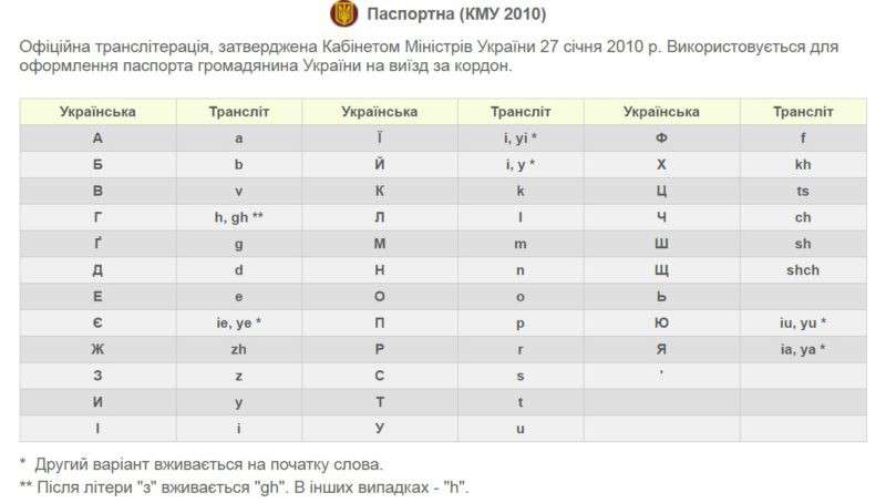 Від Тарнополя до Тернополя