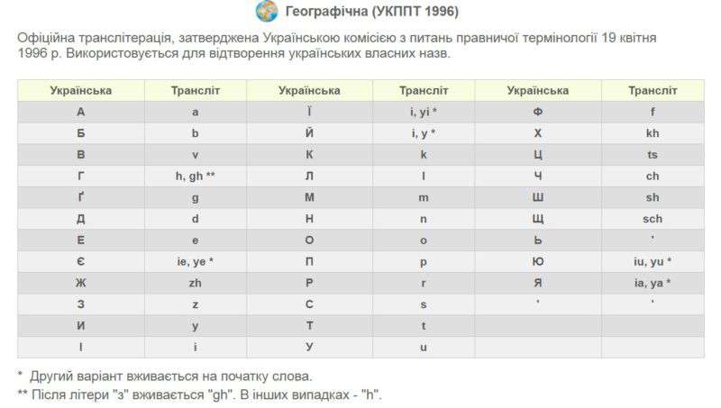 Від Тарнополя до Тернополя