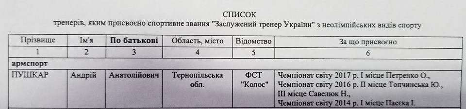 Від Тарнополя до Тернополя