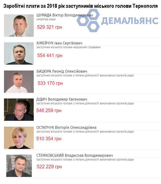 Від Тарнополя до Тернополя