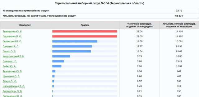 Від Тарнополя до Тернополя