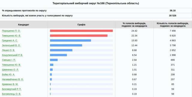 Від Тарнополя до Тернополя