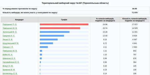 Від Тарнополя до Тернополя