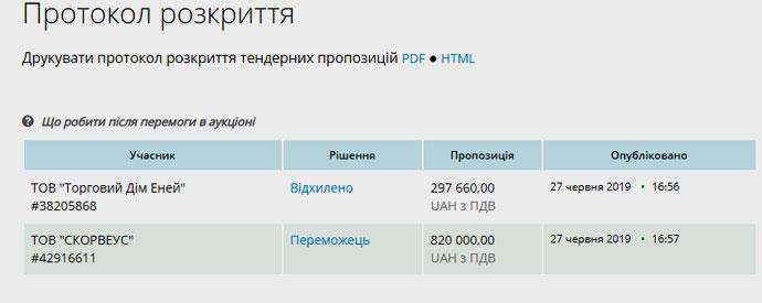 Від Тарнополя до Тернополя