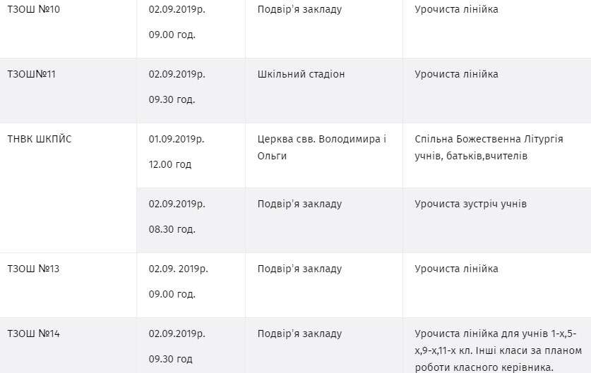 Від Тарнополя до Тернополя