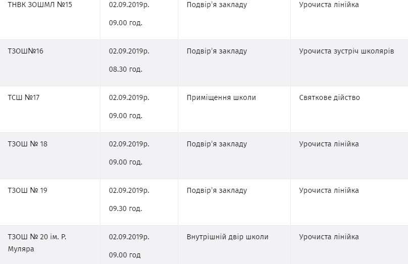 Від Тарнополя до Тернополя