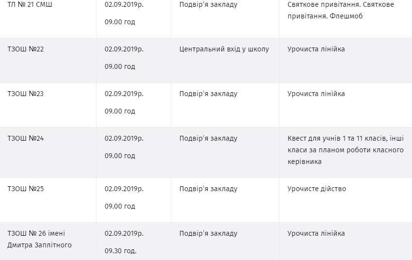 Від Тарнополя до Тернополя