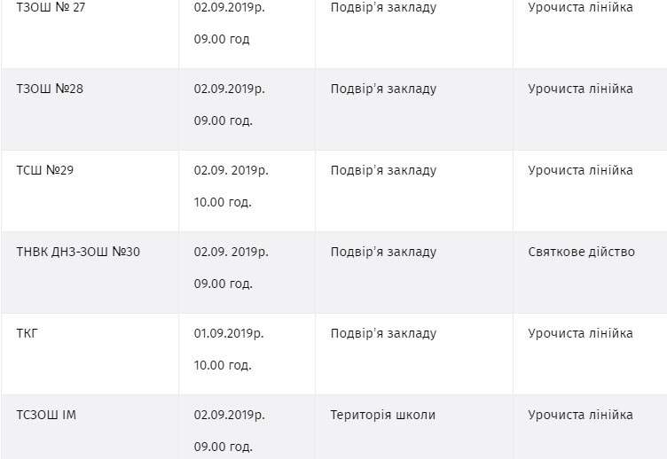 Від Тарнополя до Тернополя