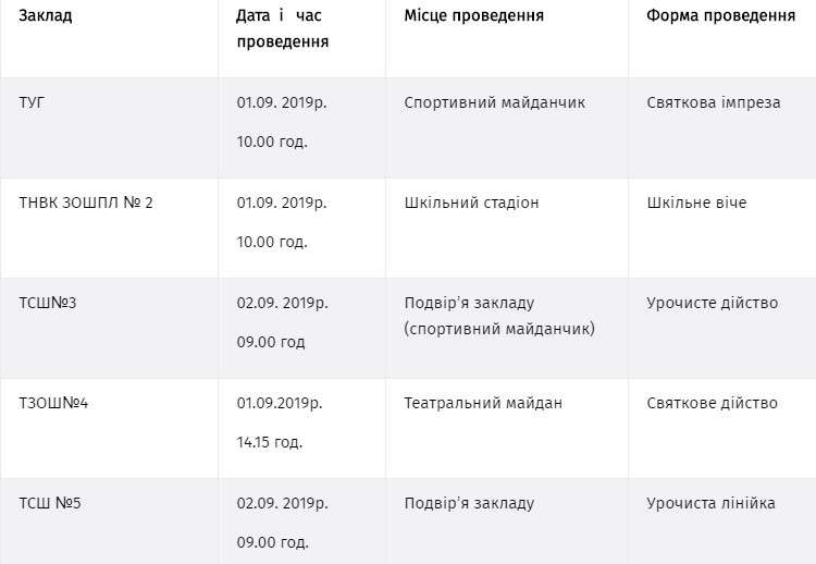 Від Тарнополя до Тернополя