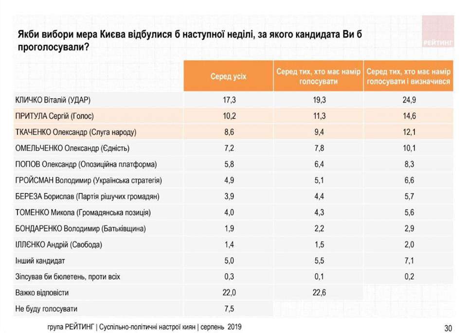 Від Тарнополя до Тернополя
