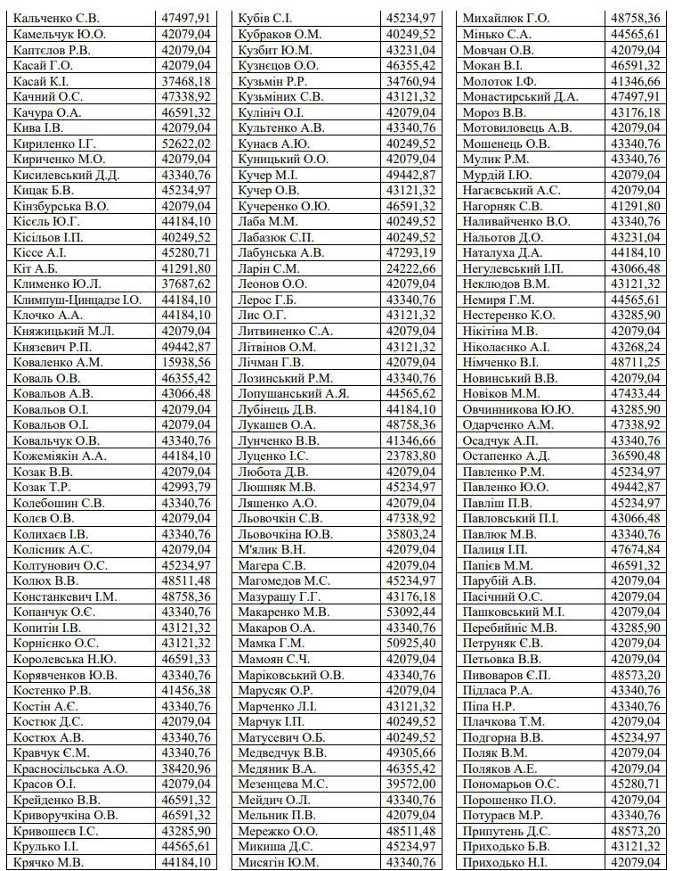 Від Тарнополя до Тернополя
