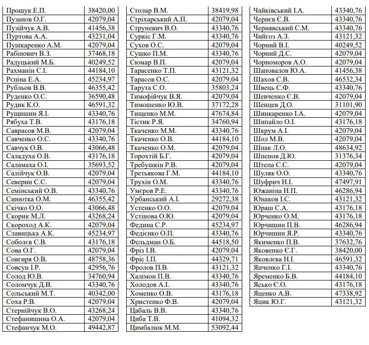 Від Тарнополя до Тернополя